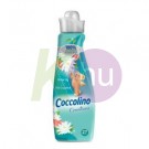 Coccolino 27 mosás / 950ml Waterlily & Pink Grapefruit 23001915