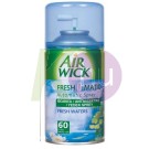 Airwick elektromos ut. vízesés forrása 24962305